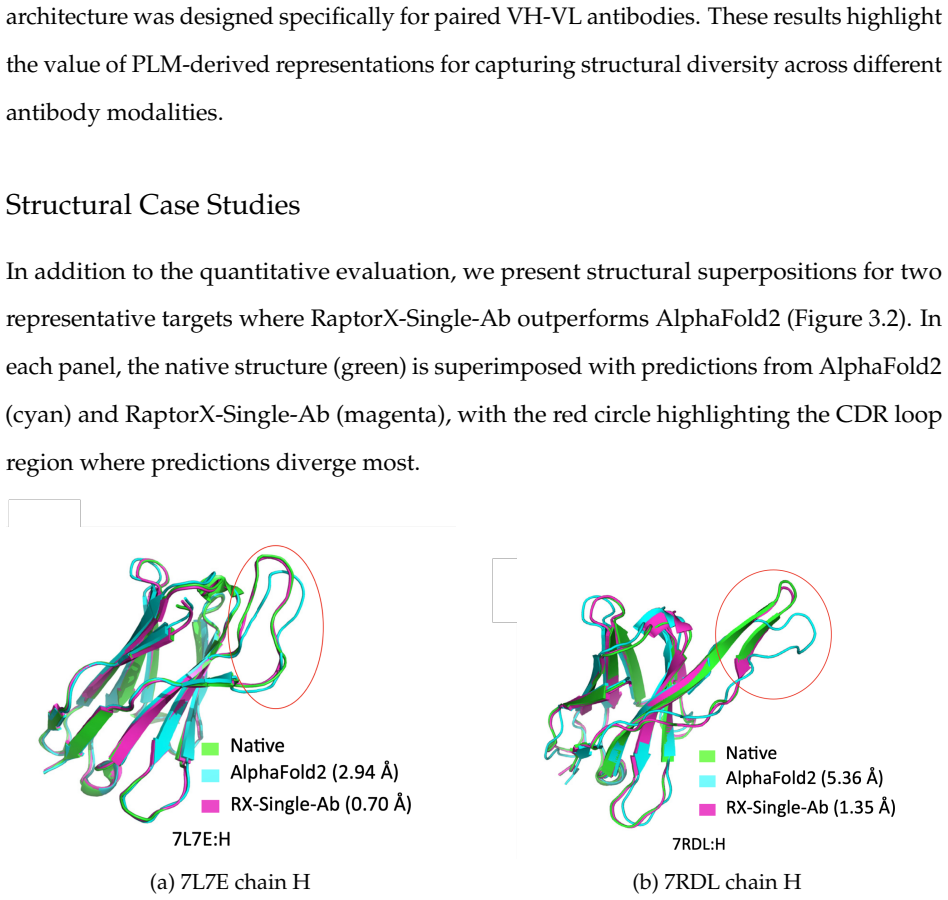 Figure 3.2