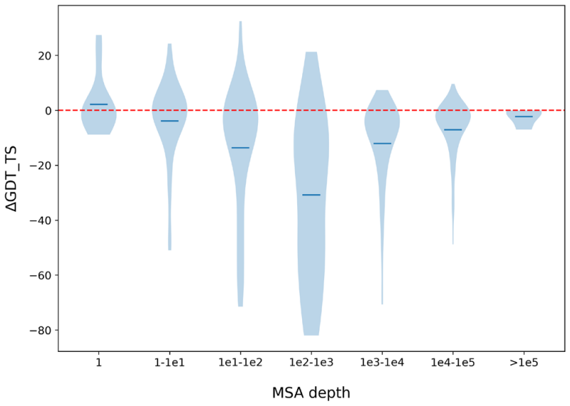 Figure 3.3