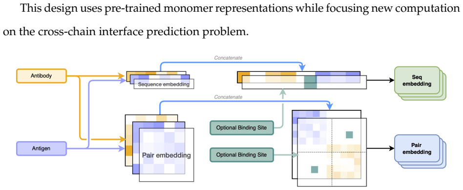 Figure 3.4