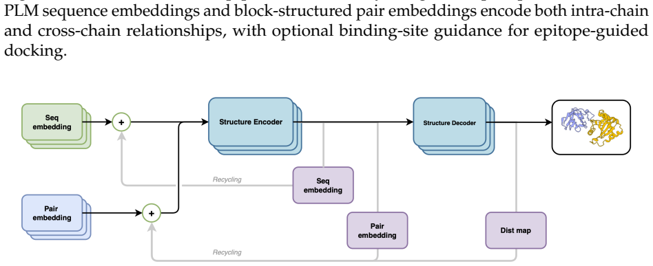 Figure 3.5
