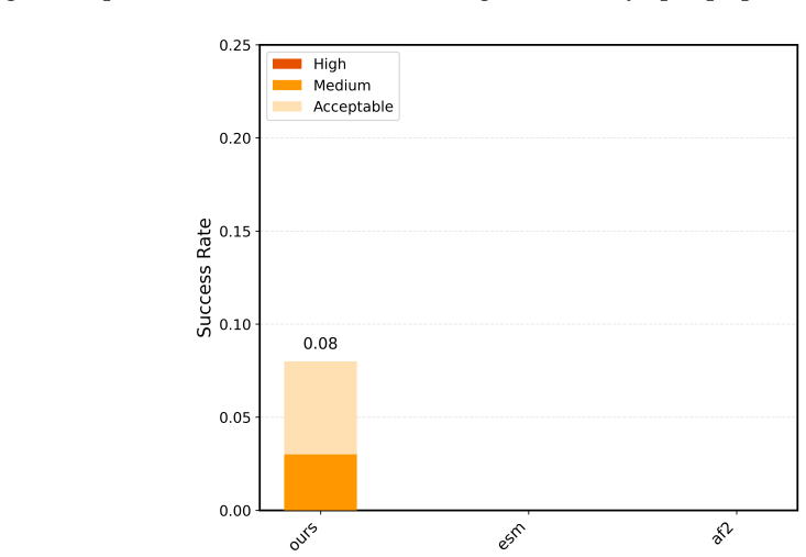 Figure 3.6