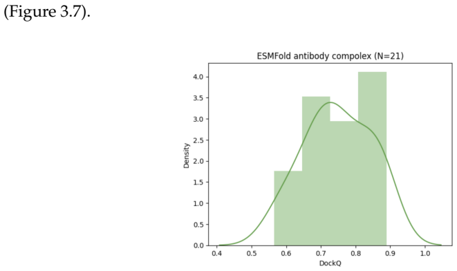Figure 3.7