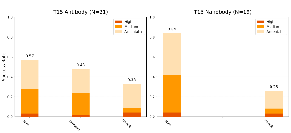 Figure 3.8