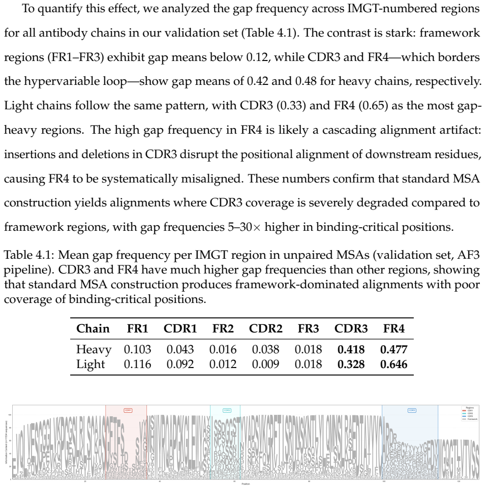 Figure 4.1