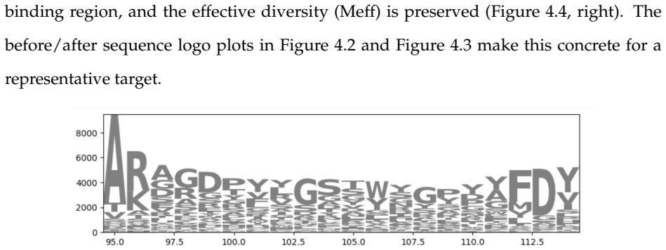 Figure 4.2