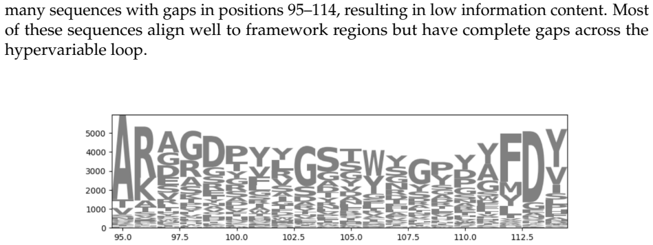 Figure 4.3