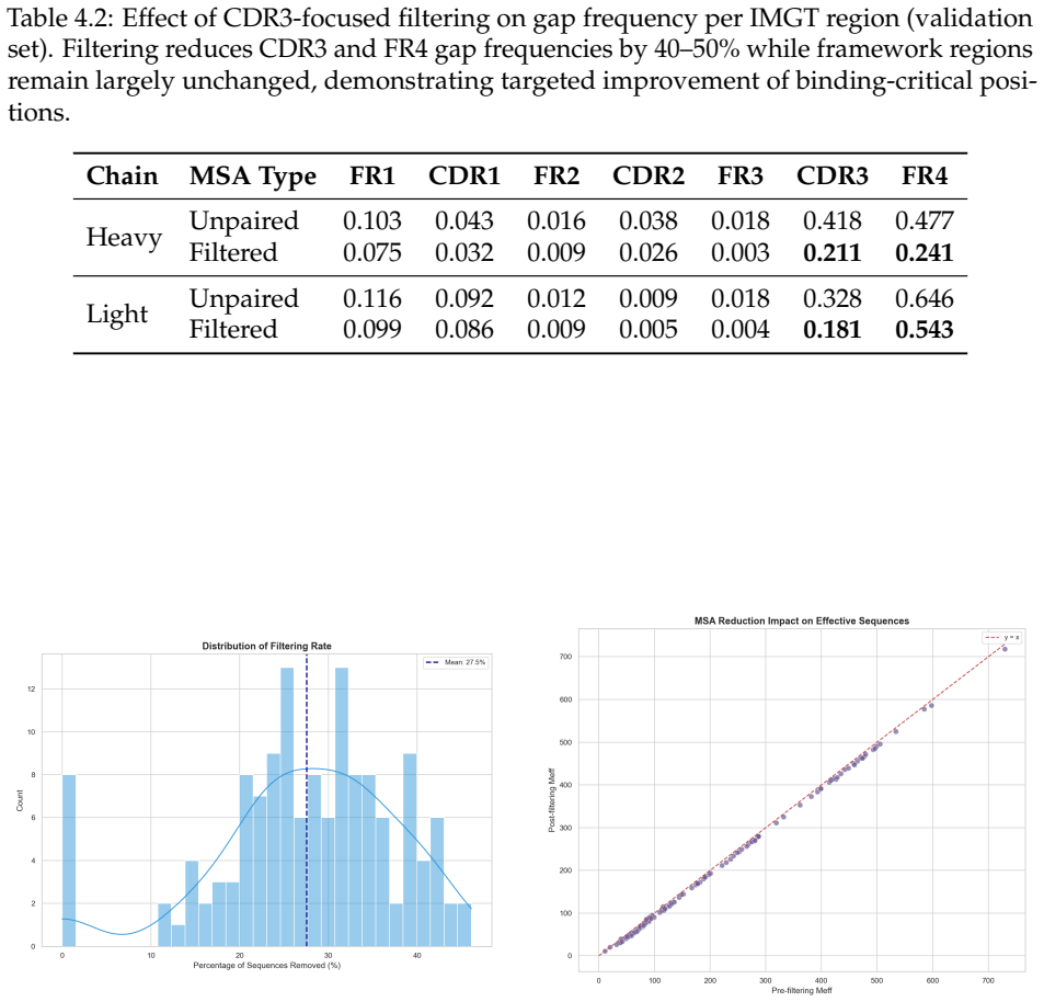 Figure 4.4