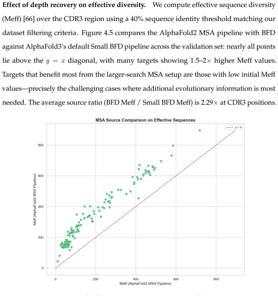 Figure 4.5