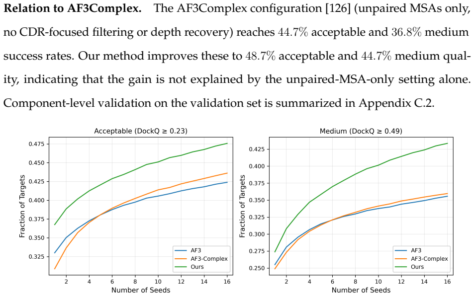 Figure 4.7