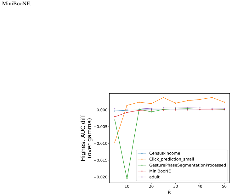 Figure 20