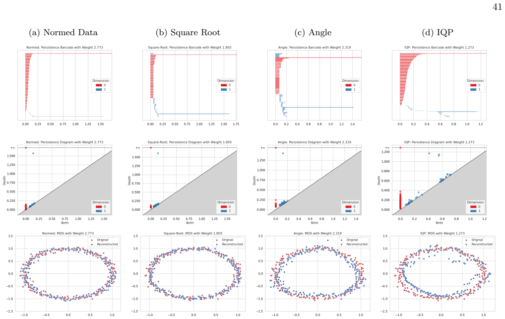 Figure 20