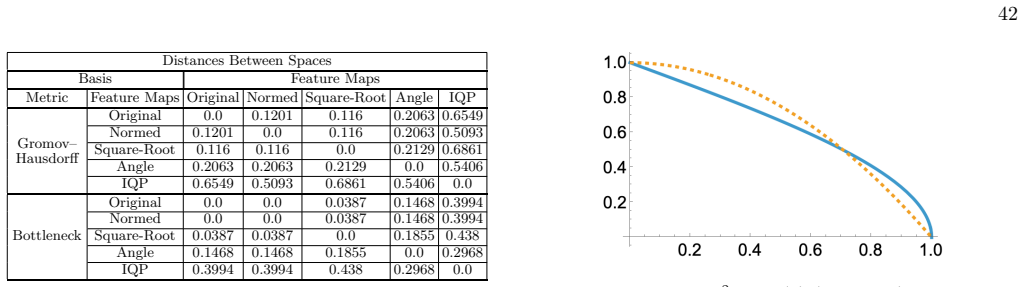 Figure 21