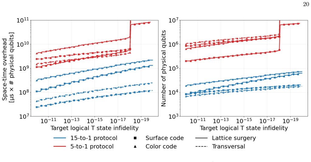 Figure 15