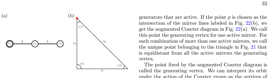 Figure 22