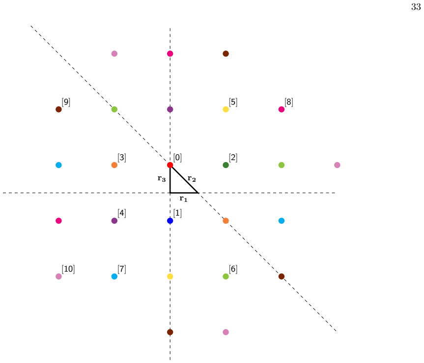 Figure 23