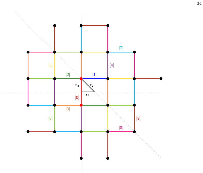 Figure 24