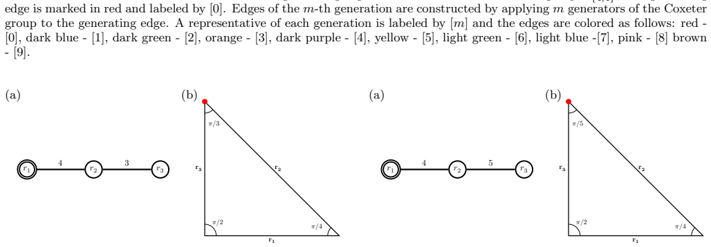 Figure 25