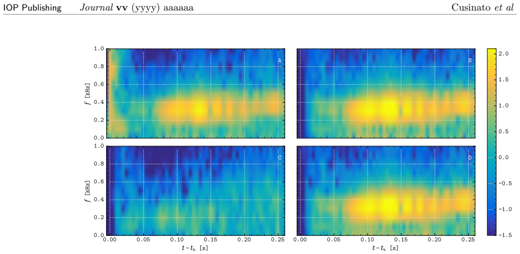 Figure 12