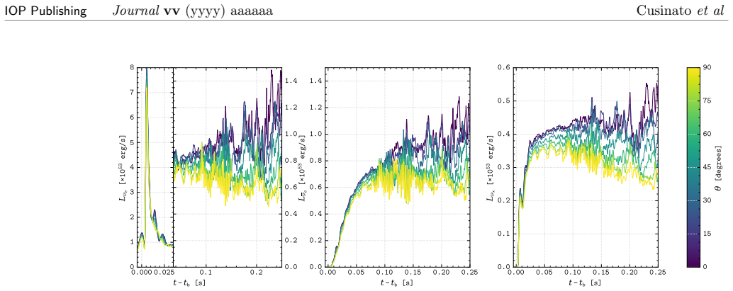 Figure 17