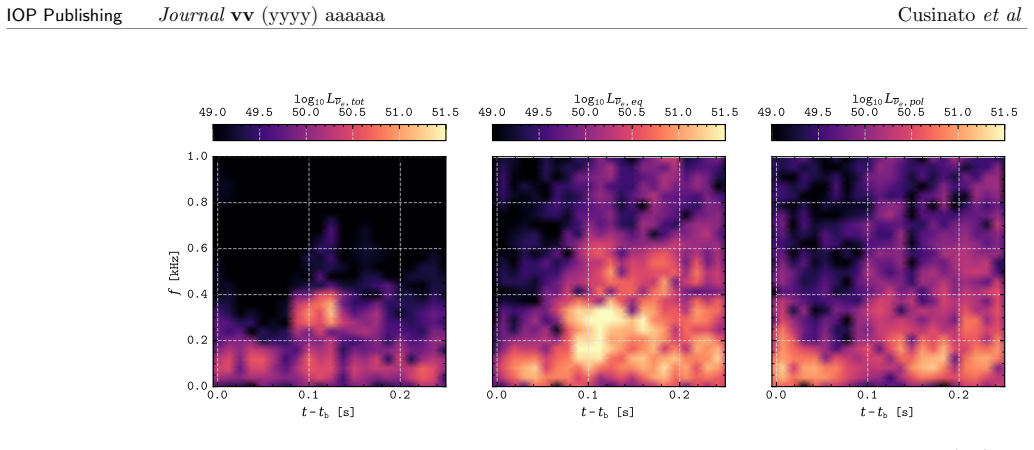 Figure 18