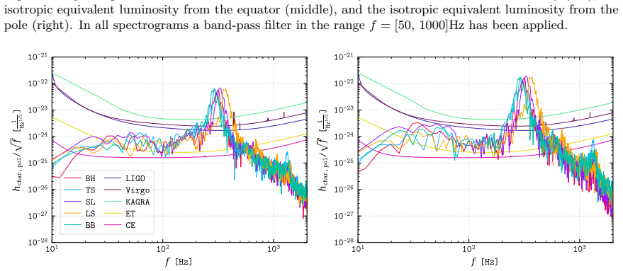 Figure 19