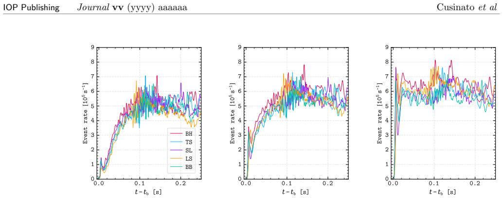 Figure 20