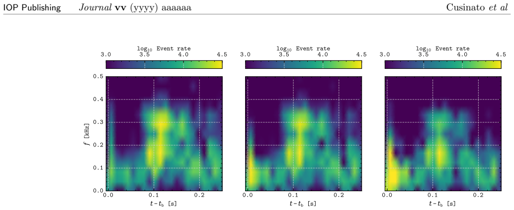 Figure 21