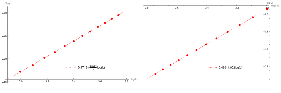 Figure 8