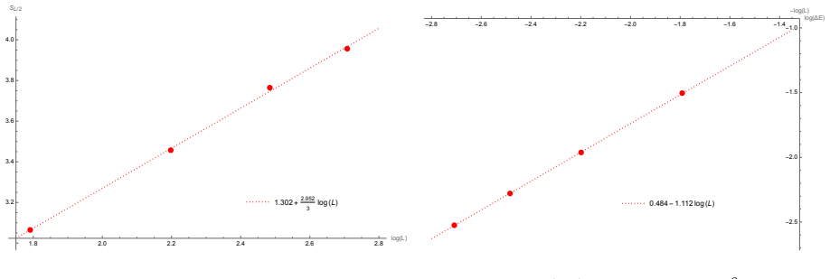 Figure 19