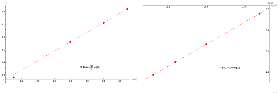 Figure 21