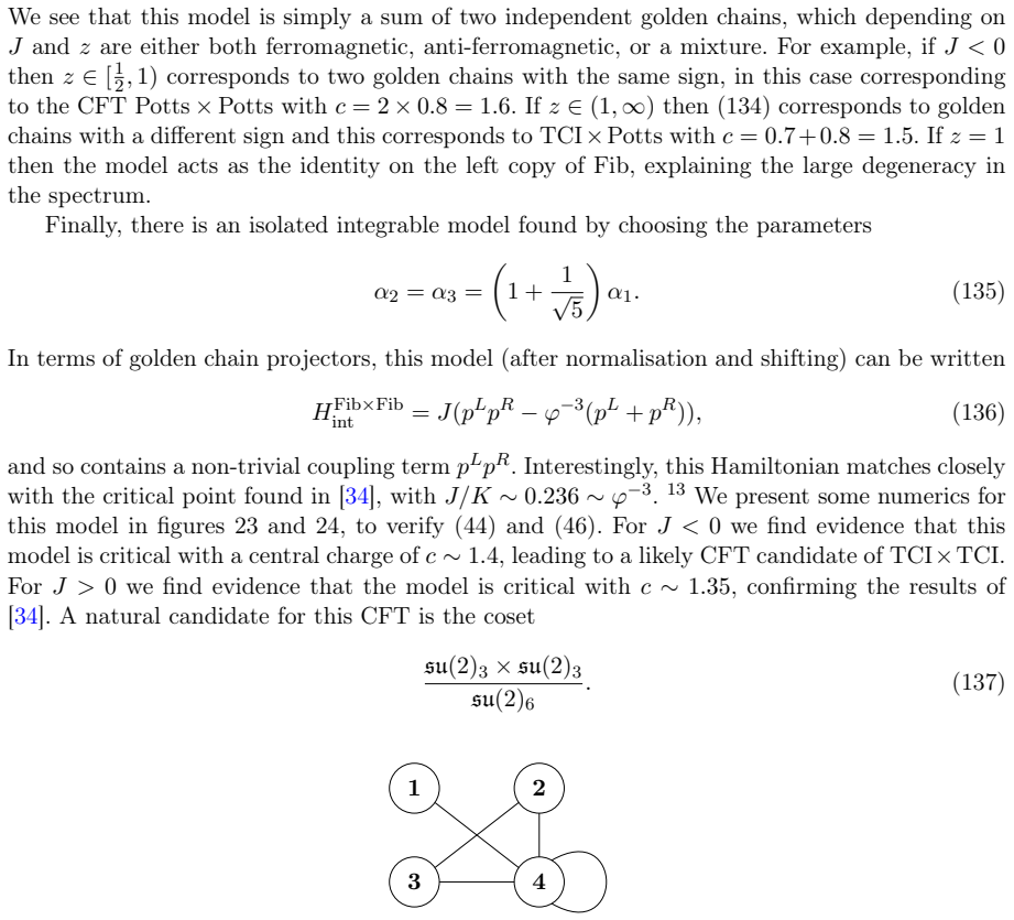 Figure 22