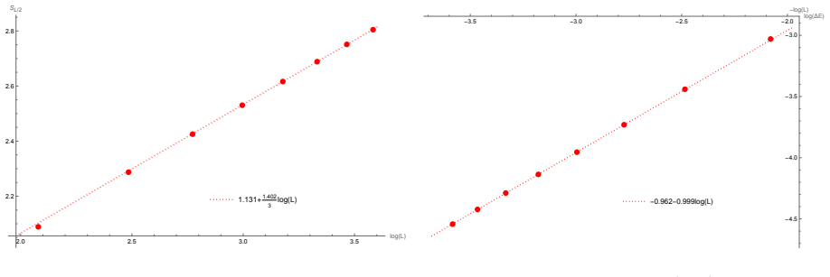 Figure 23