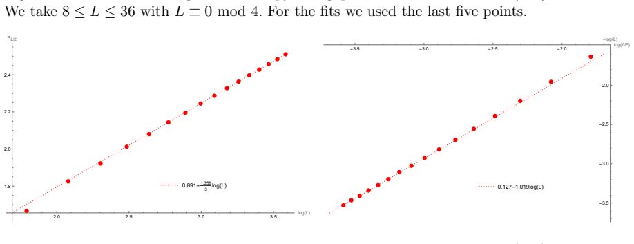 Figure 24
