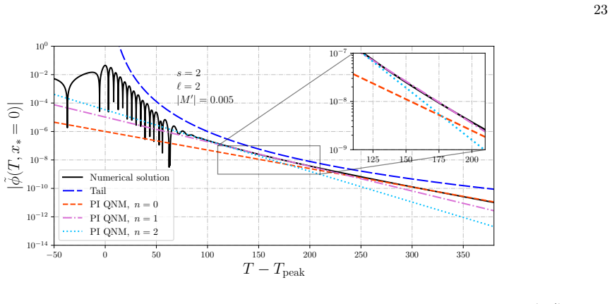 Figure 12