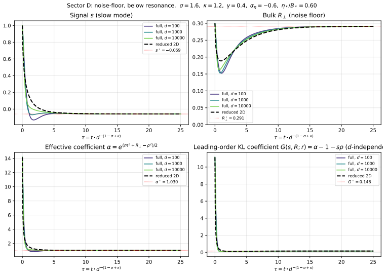 Figure 24