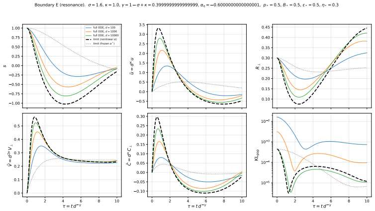 Figure 25