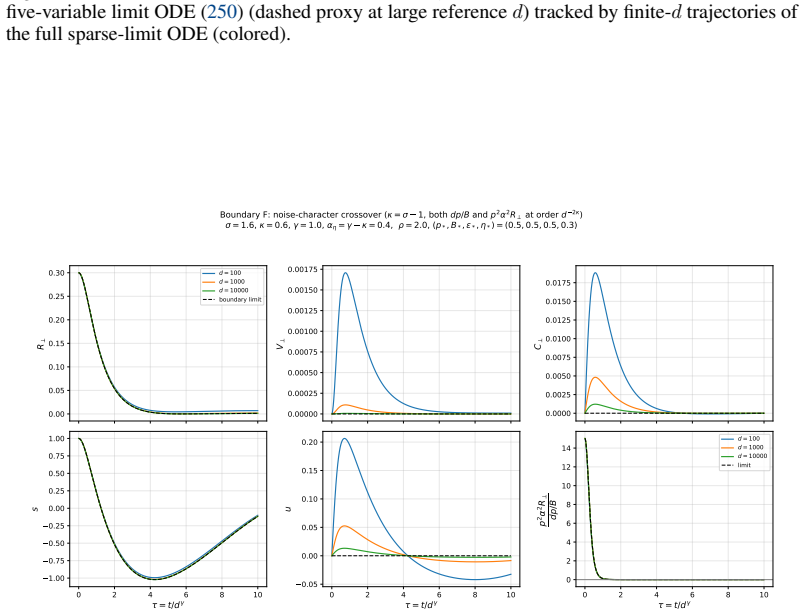 Figure 26