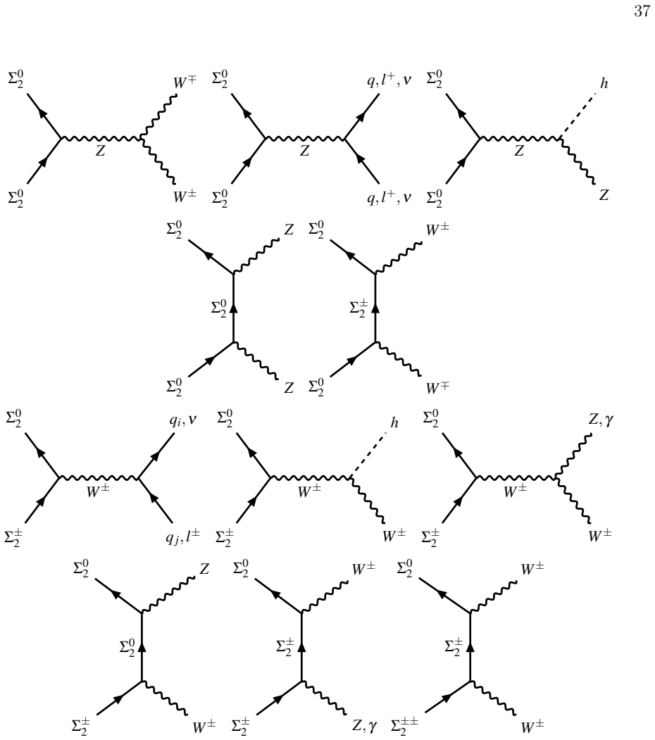 Figure 14