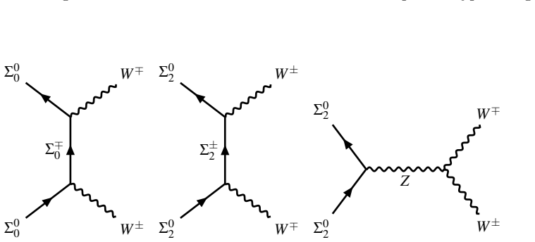 Figure 18
