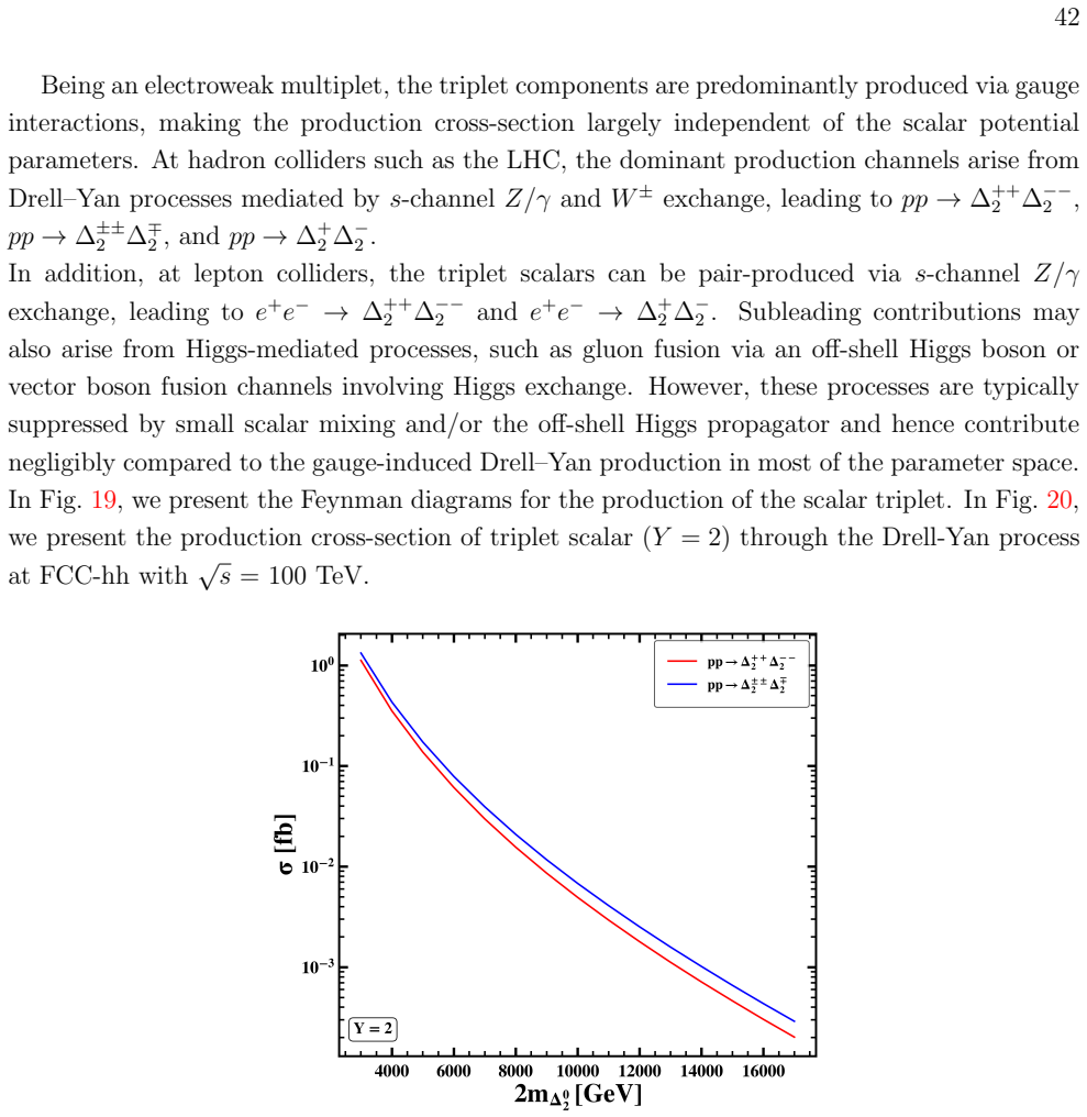 Figure 20