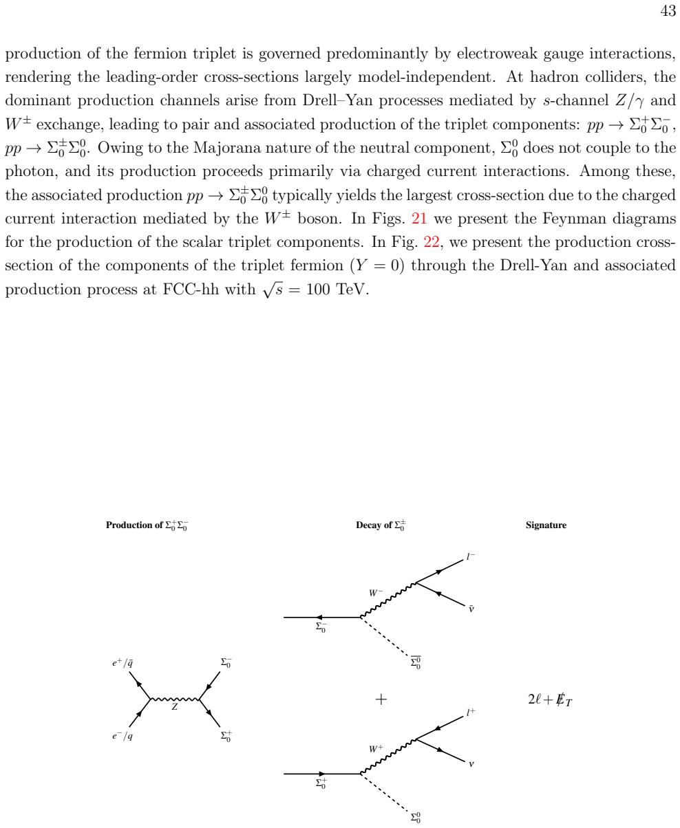 Figure 21