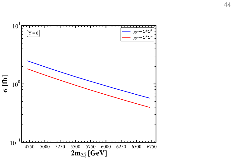 Figure 22