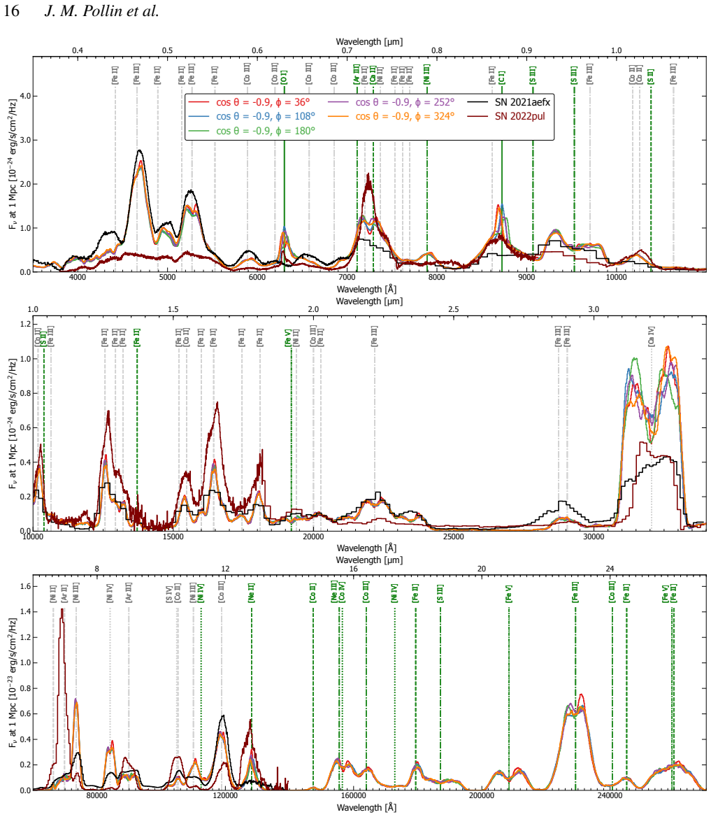 Figure 9