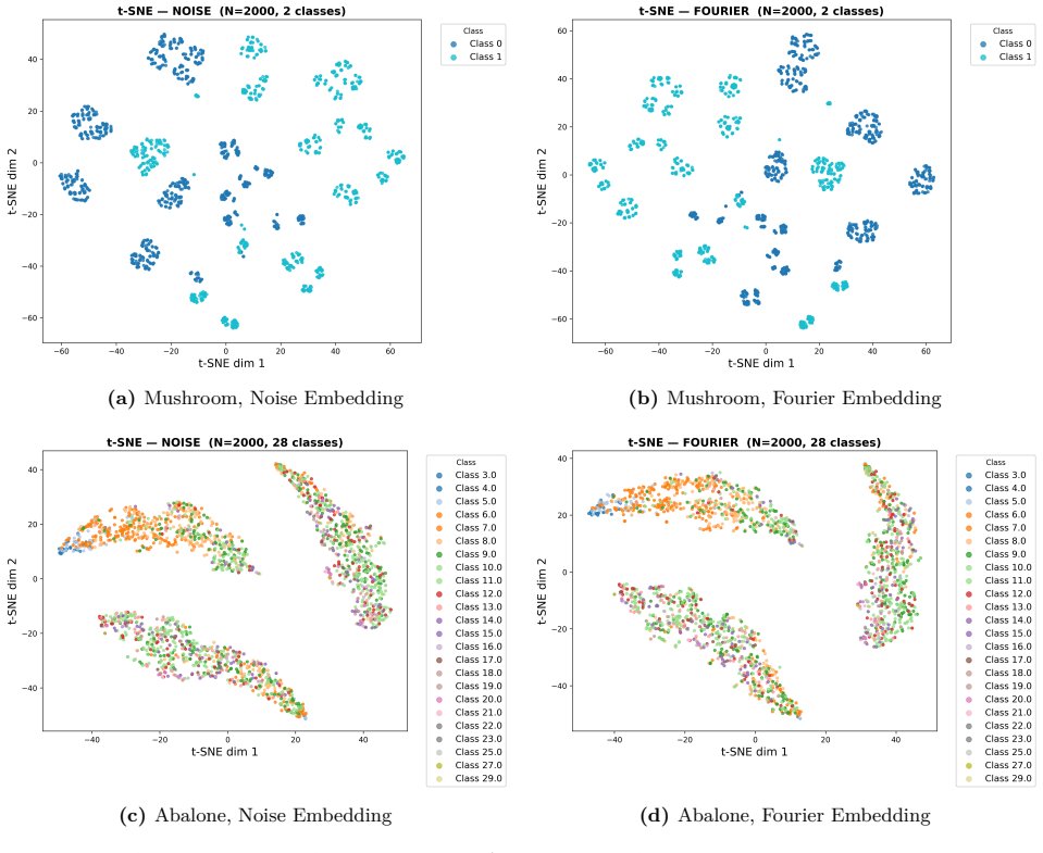 Figure 22