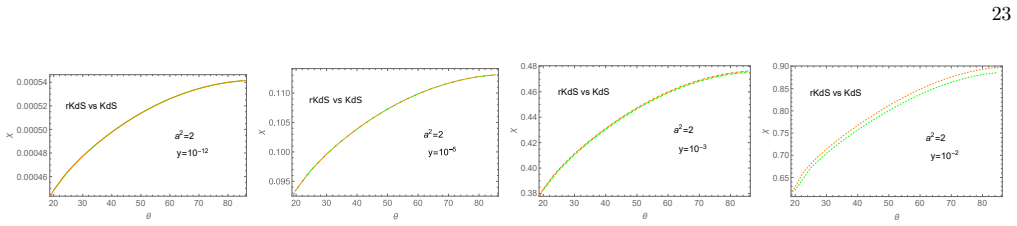 Figure 20