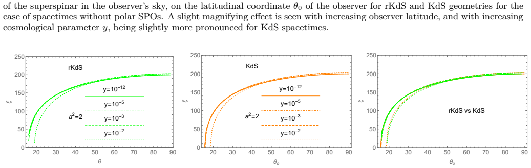 Figure 21