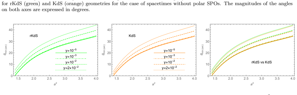 Figure 22