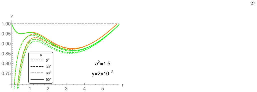 Figure 26