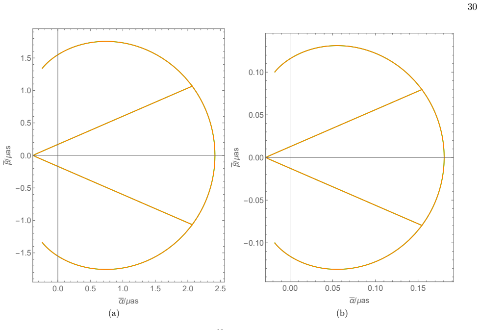 Figure 27