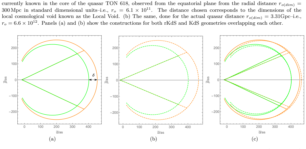 Figure 28